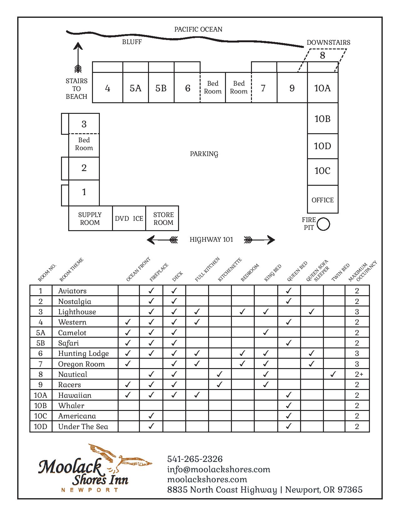 Property Map